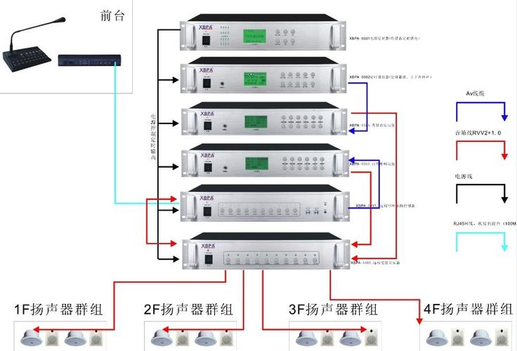 大型工廠IP網(wǎng)絡對講廣播系統(tǒng)設計方案