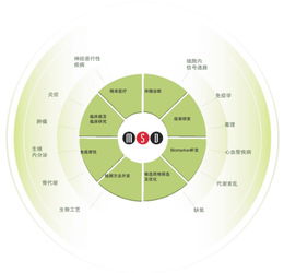 第三代免疫分析技術(shù)MSD 精準(zhǔn)檢測新突破